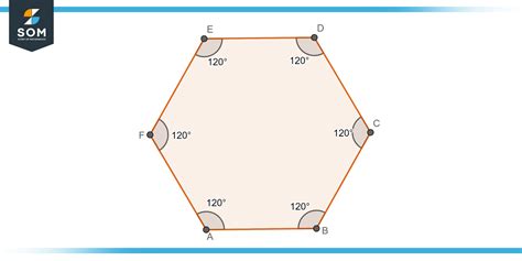 Angles In A Hexagon .
